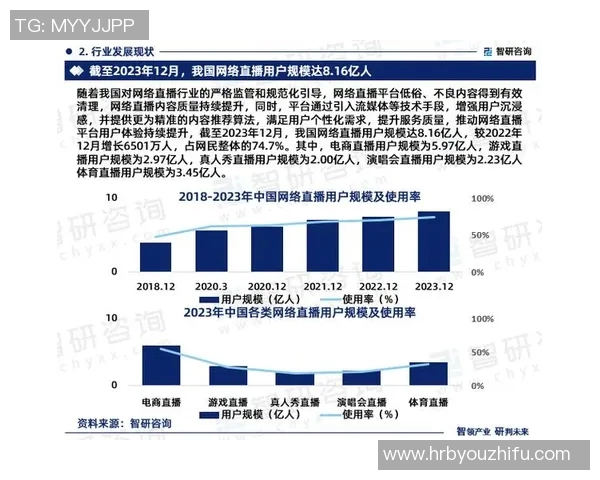 全球体育直播行业发展趋势与观众互动模式创新研究报告